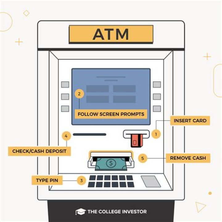 How to use atm coiners?