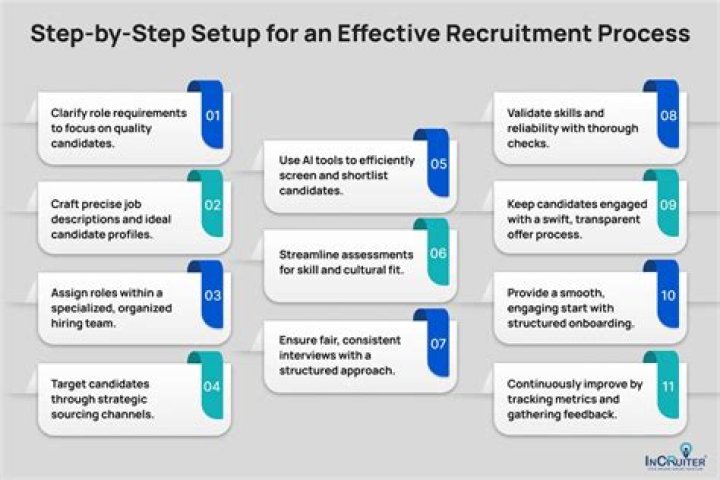 How to use recruitments in a sentence?