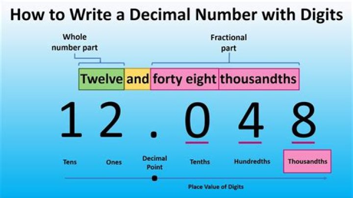 How to write decimal?