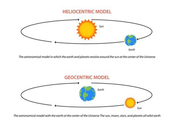 How was the geocentric model disproved?
