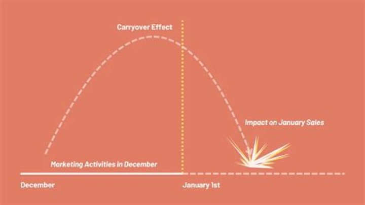 In a carry over effect?