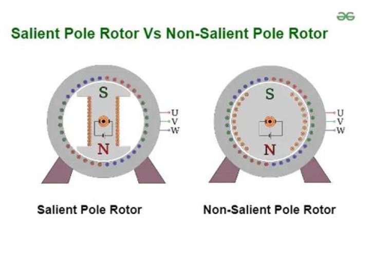 In a salient pole?