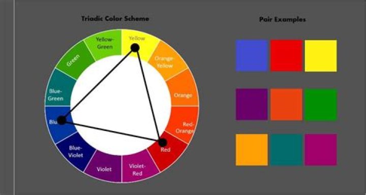 In a triadic color scheme?