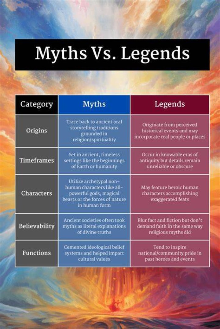 In myths and legends?