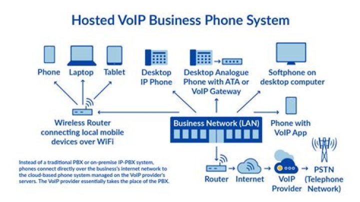 In pstn local loop can be wireless?