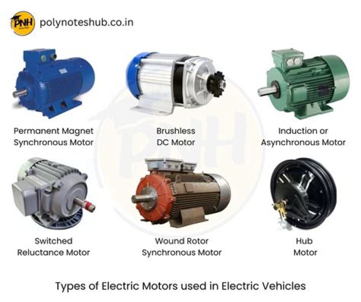 In refrigerators the commonly used motors are?