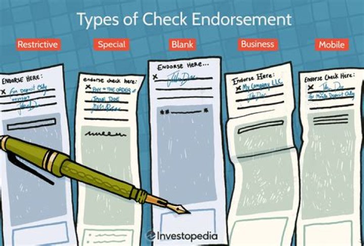 In relation to a bank bill endorsement means?