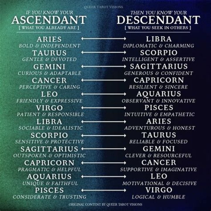 In the ascendancy or ascendant?