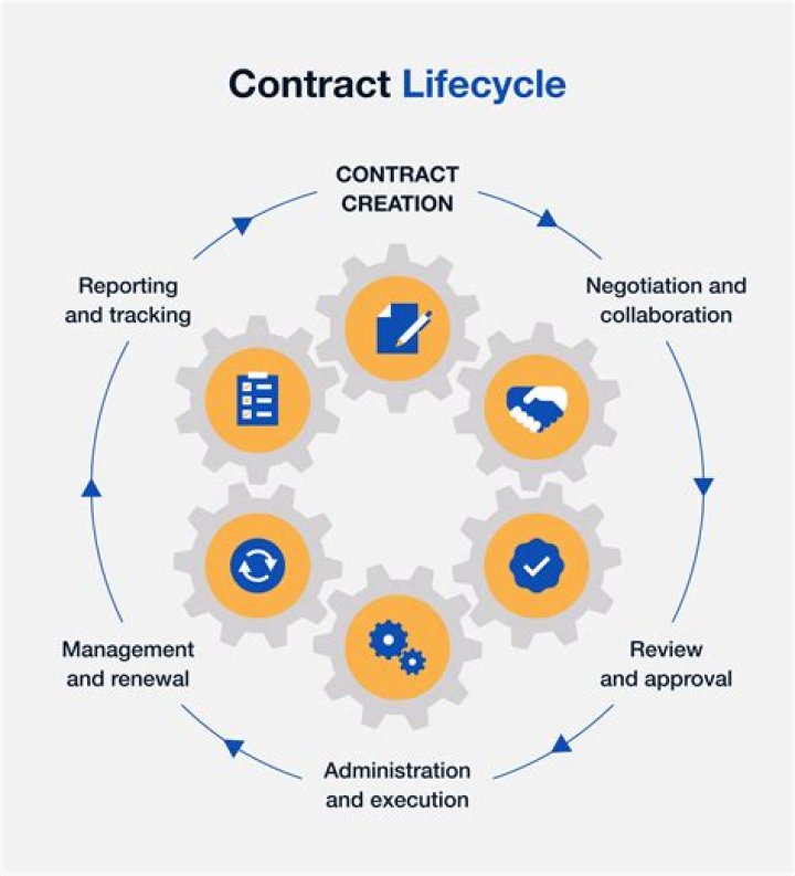 In what circumstances does a contract have to be severable?