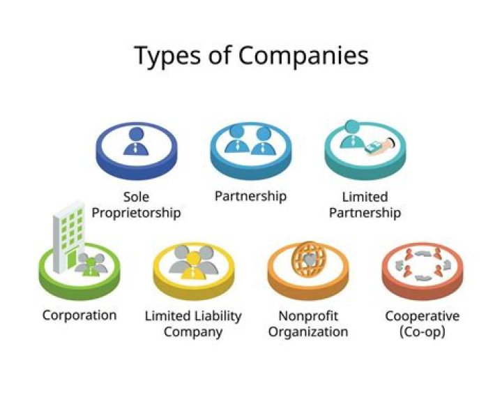In what ways are partnerships similar to sole proprietorships?