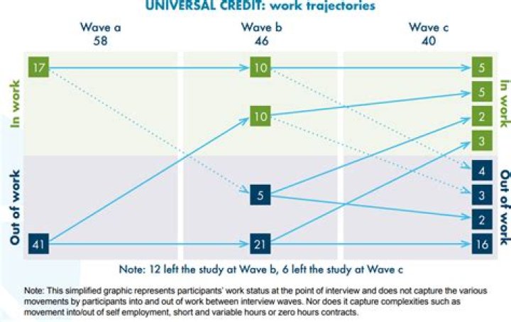 In work conditionality universal credit?