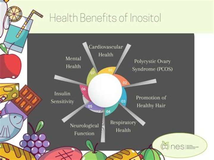 Inositol in skin care?