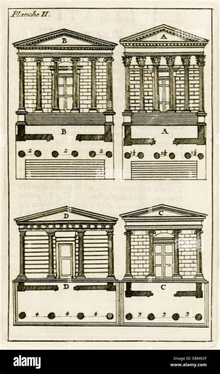 Intercolumniation in greek architecture?