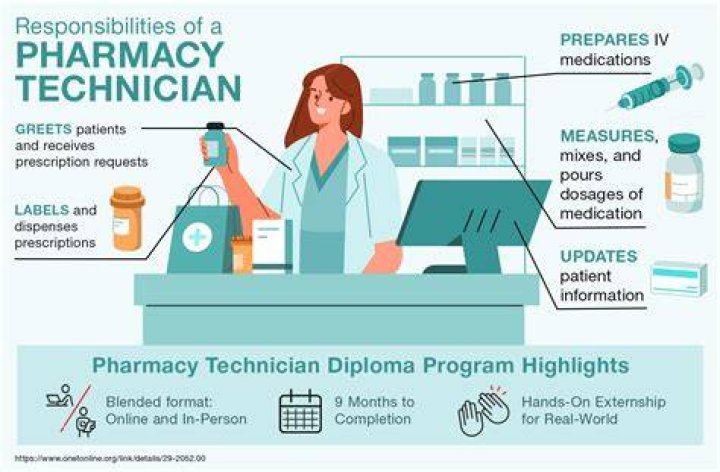 Is a pharmacy technician a pharmacist?