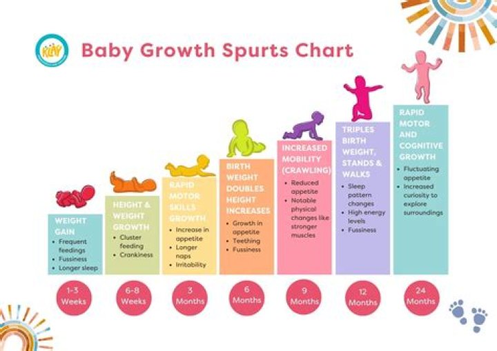Is a second growth spurt possible?