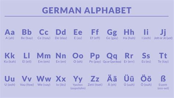 Is amburgey a german name?