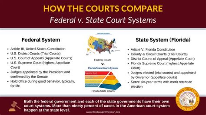 Is appellate court state or federal?