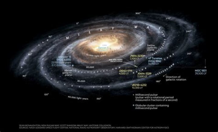 Is arcturus in the milky way?