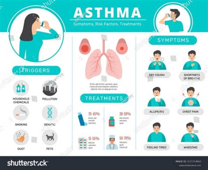 Is asthma a problem with inhaling or exhaling?
