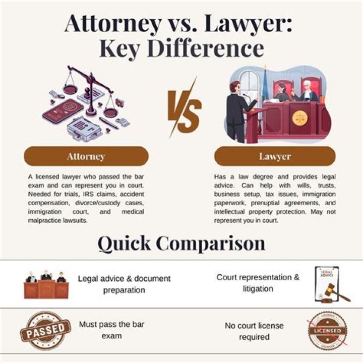 Is attorney and lawyer the same?