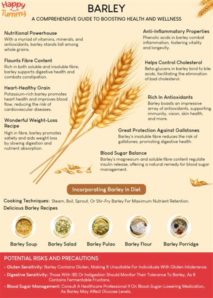Is barley an ingredient of barley sugar?