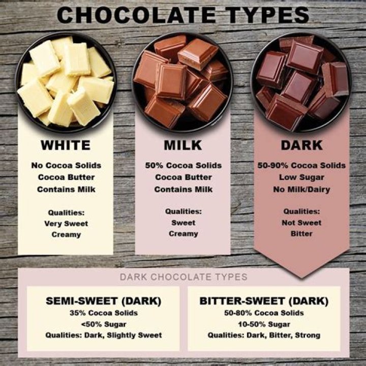 Is bittersweet chocolate the same as dark chocolate?