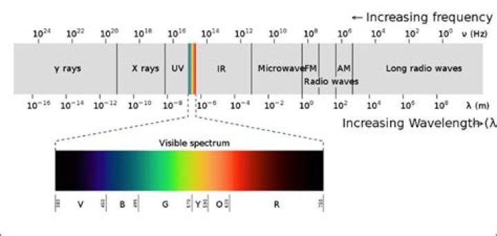 Is blacklight bad for your eyes?