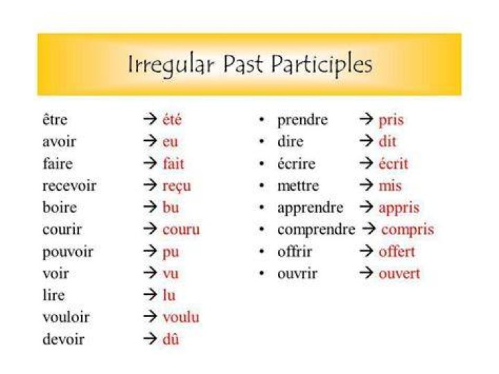 Is boire an irregular verb?