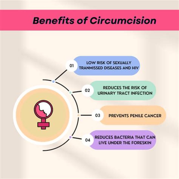 Is circumcision good or bad?
