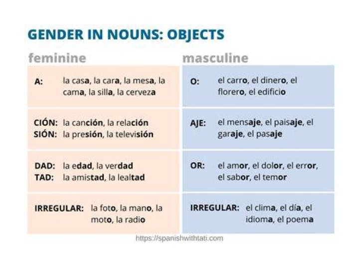 Is clock masculine or feminine in spanish?
