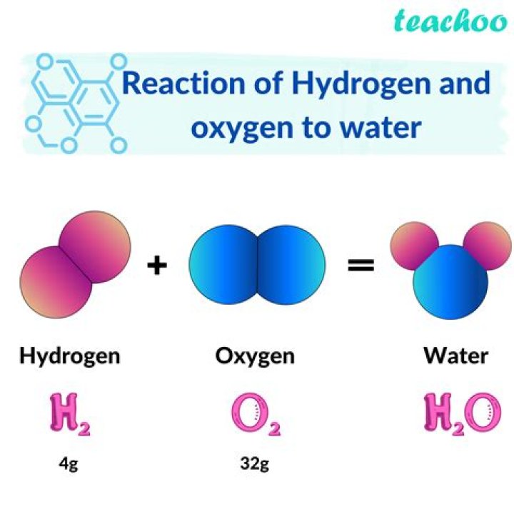 Is combining hydrogen and oxygen a physical change?