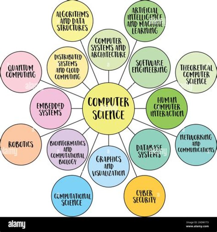 Is computing a science?
