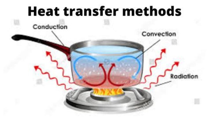 Is conduction a method of heat transfer?