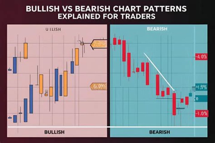 Is contango bullish or bearish?