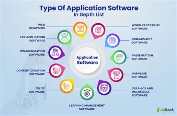 Is database software an application software?
