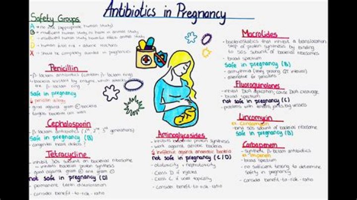 Is decatylen safe in pregnancy?