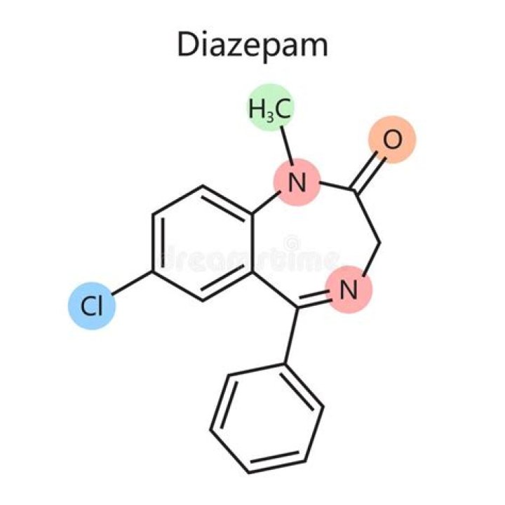 Is diazepam a benzo?