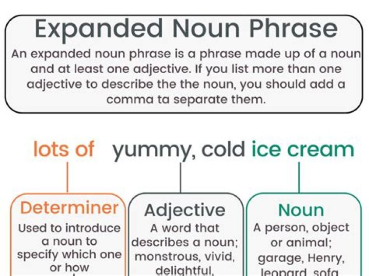 Is eddie a noun?