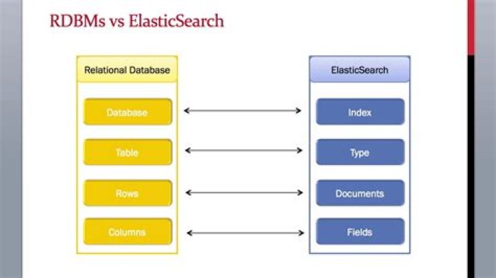 Is elasticsearch a database?