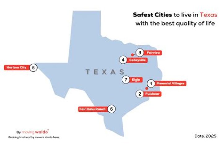 Is forney texas a safe place to live?