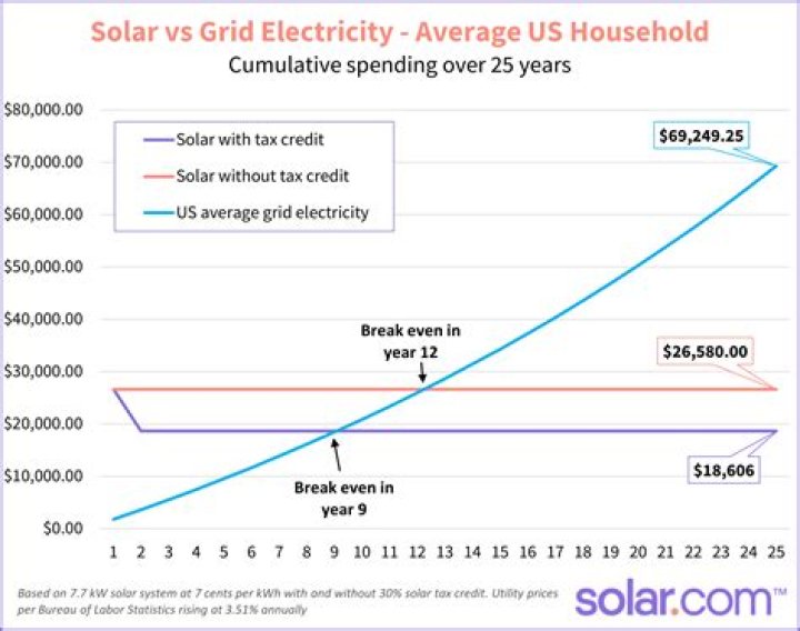 Is ftc solar a good investment?