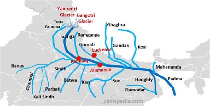 Is ganga older than himalayas?