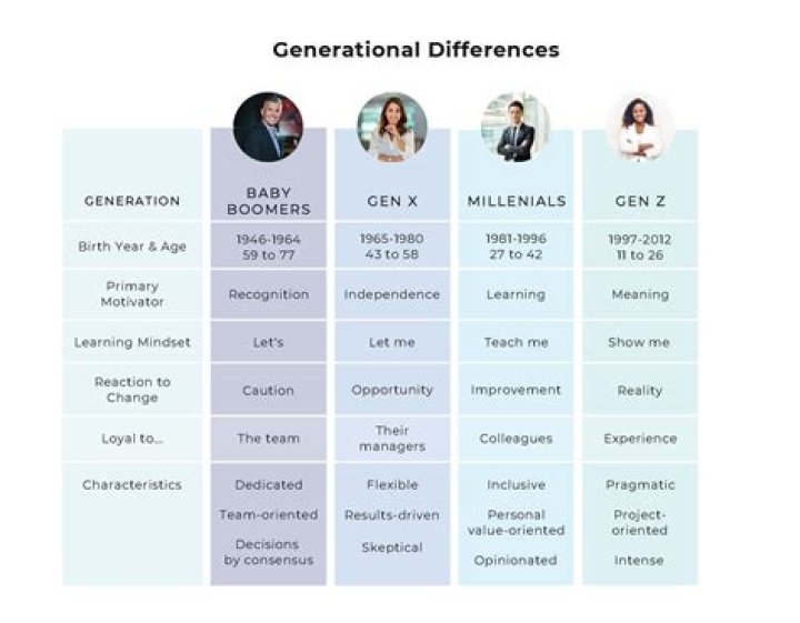 Is generations in a sentence?