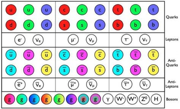 Is gluon color charge?
