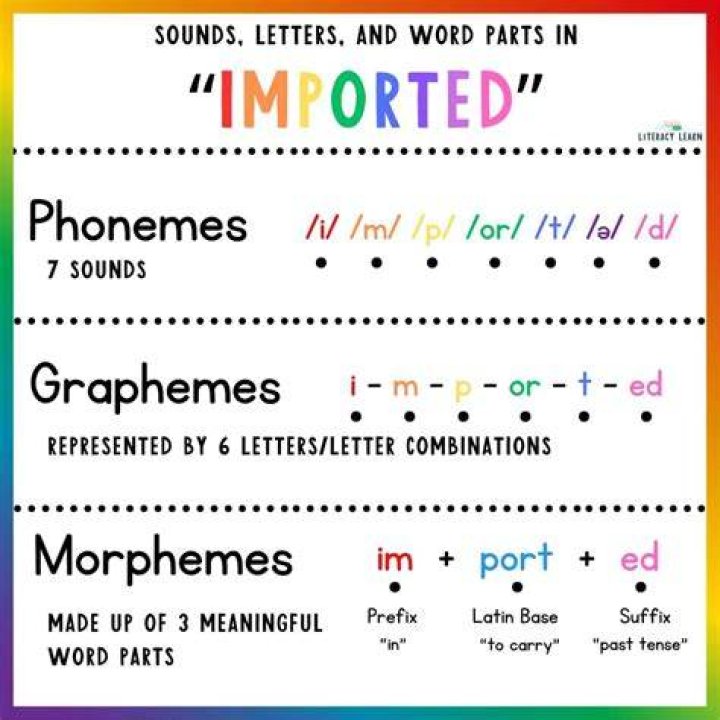 Is grapheme a word?