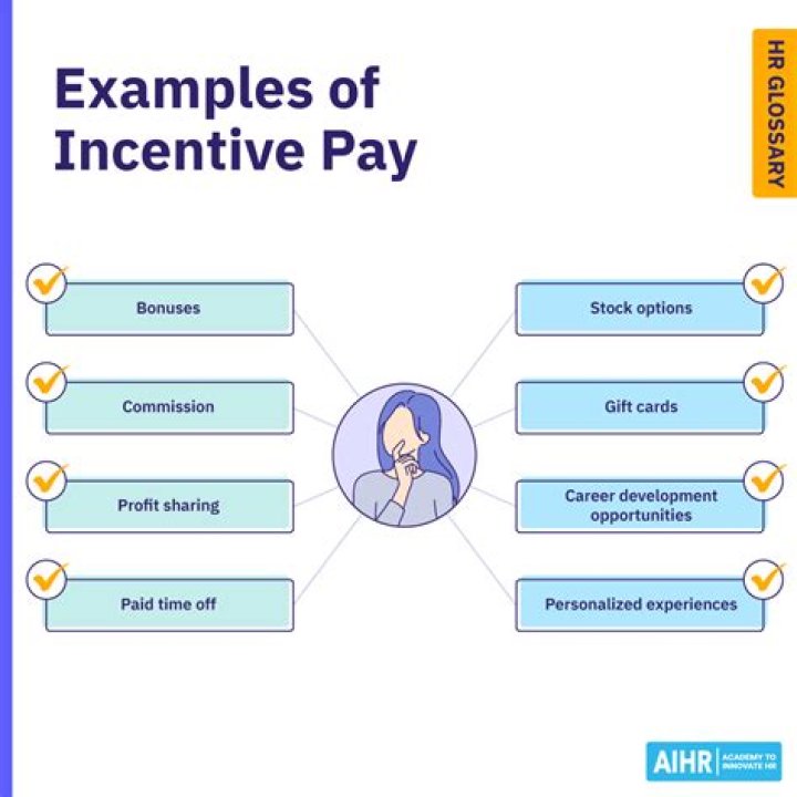 Is incentive pay taxable?