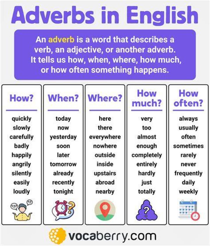 Is instantaneously an adverb?