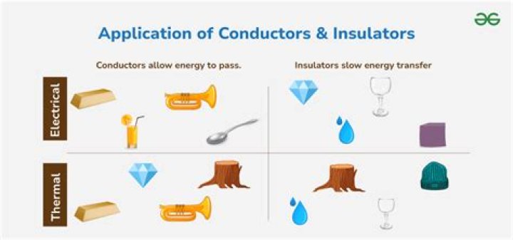 Is insulators good for heat?