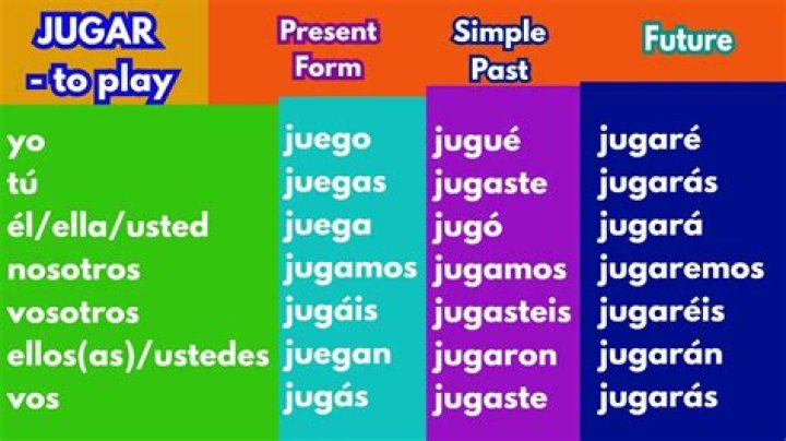 Is jugar a regular verb?