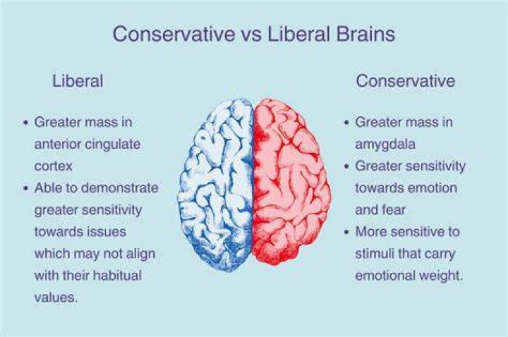Is liberative a word?